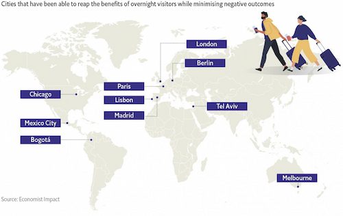 Economist Impact Report