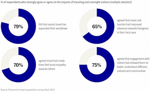 Economist Impact Report