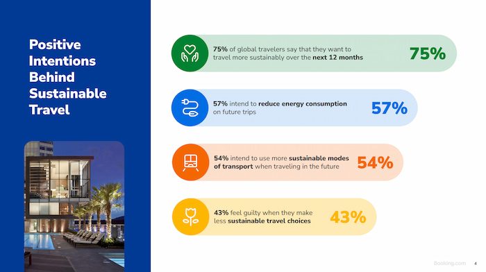 Booking.com Sustainable Travel Report 2024