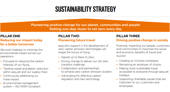 Sustainability Strategy